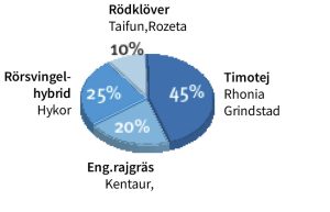 Tixakt
